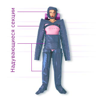 Прессотерапия