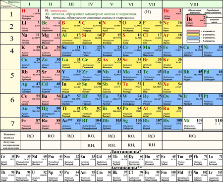 Спектральный анализ волос